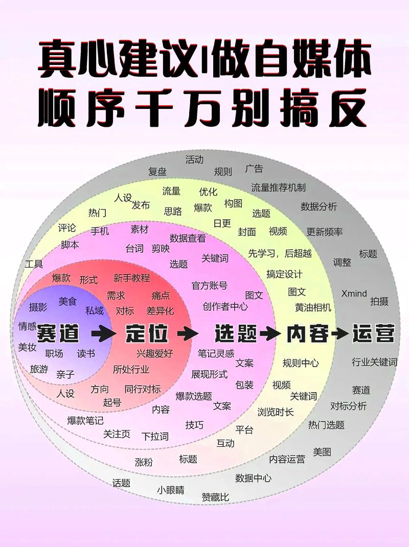 如何选择一家优秀的北京文化传媒公司？